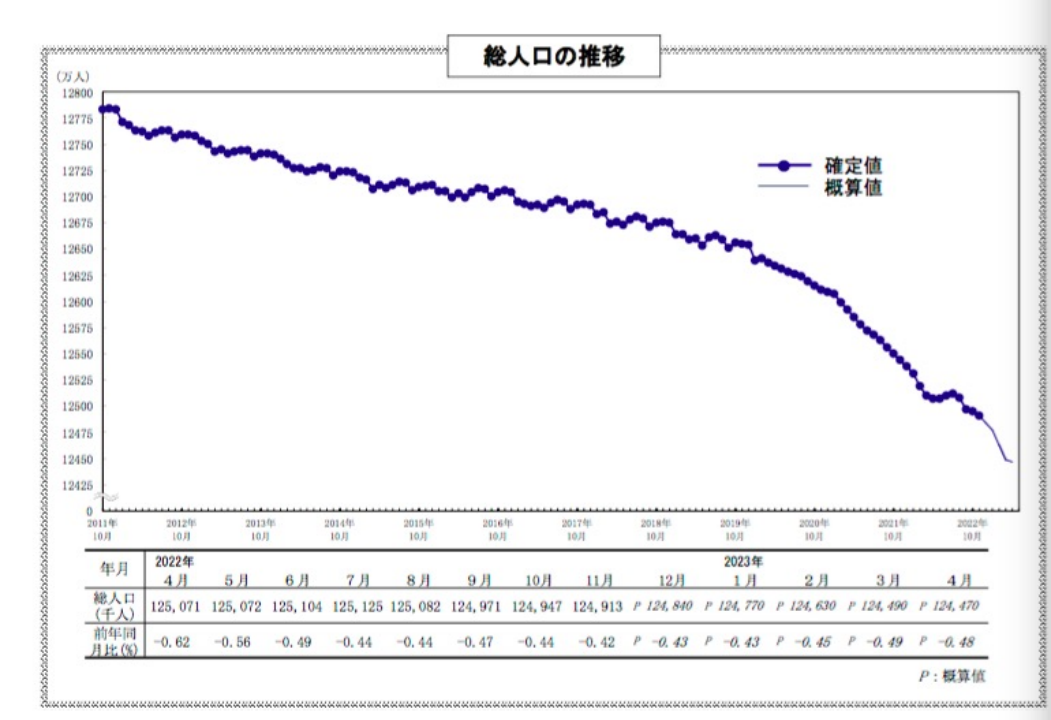 1689216578313839.png 日本人口概況推文001文稿477.png