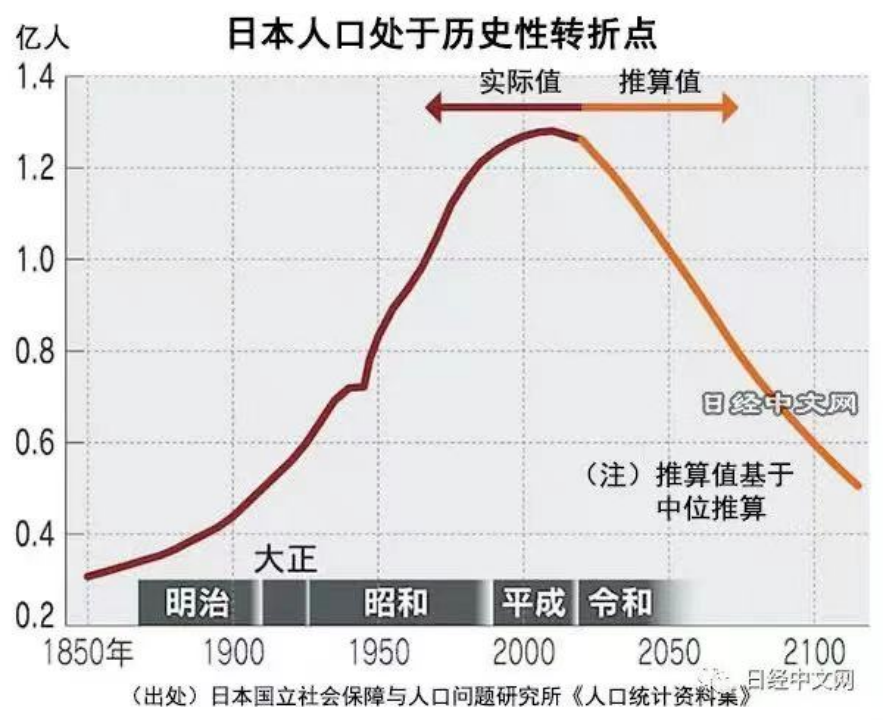 1689216648890866.png 日本人口概況推文001文稿740.png